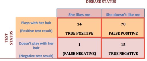sensitivity table 2 hair