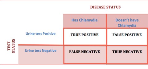 TABLE 1 SENSITIVITY SPEC